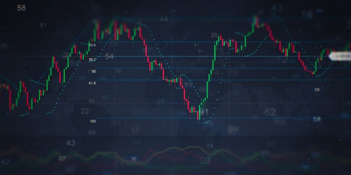 A detailed stock market trading chart displaying price movements and technical indicators.