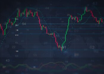 A detailed stock market trading chart displaying price movements and technical indicators.